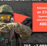 ВОЕННАЯ СЛУЖБА ПО КОНТРАКТУ В ВООРУЖЕННЫХ СИЛАХ РОССИЙСКОЙ ФЕДЕРАЦИИ. - Минфин ЛНР