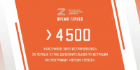 За сутки дополнительную регистрацию на отбор в программу «Время героев» уже прошли 4500 человек - ГТРК ЛНР