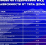 Единая управляющая компания информирует! - Город Луганск