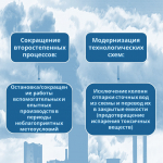 Новые Требования по регулированию выбросов загрязняющих веществ в атмосферу во время НМУ в ЛНР