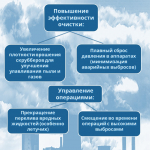 Новые Требования по регулированию выбросов загрязняющих веществ в атмосферу во время НМУ в ЛНР