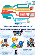 Об обработке персональных данных оператором