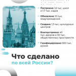 Во всех регионах страны на протяжении четырех лет реализуется Народная программа «Единой России»