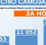 За год в ЛНР вдвое увеличилось количество самозанятых, использующих льготный налоговый режим - ГТРК ЛНР